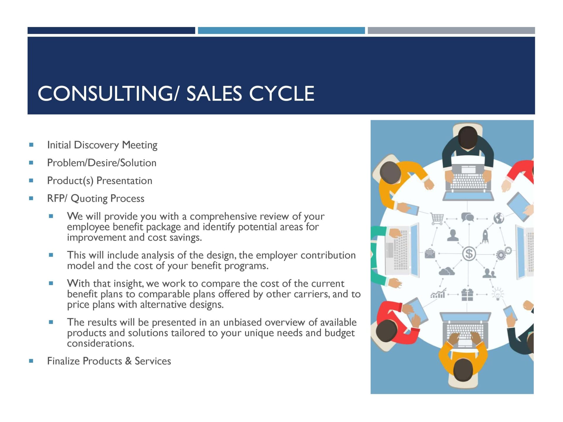 A business plan for consulting sales cycle